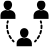 governanca