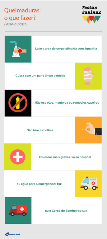 No período das festas juninas, aumentam os casos de queimaduras, comprometimento das córneas, perdas de visão e lesões auditivas