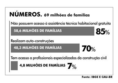 Infográfico.