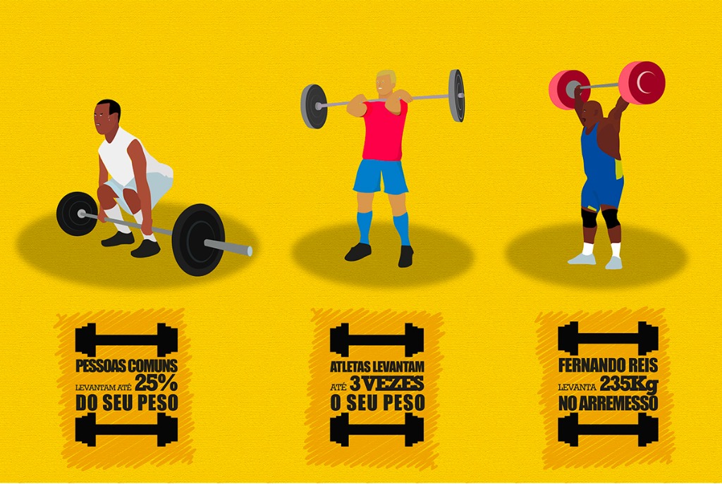 INFOGRÁFICO LEVANTAMENTO DE PESO.jpg