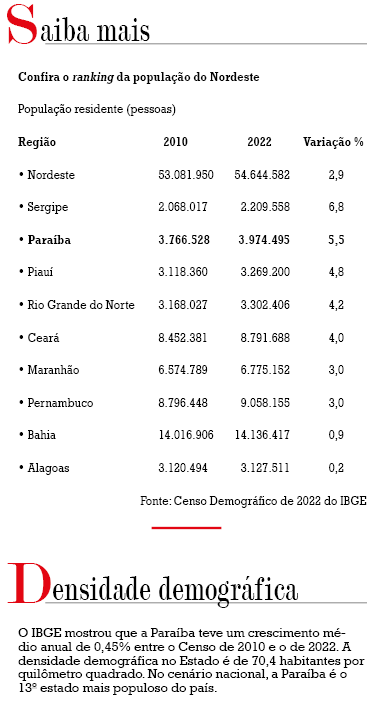 Saiba mais_Censo2022.PNG