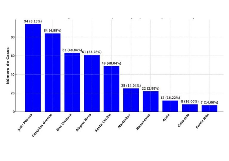 Número de casos reagente e detectáveis para dengue_page-0001.jpg