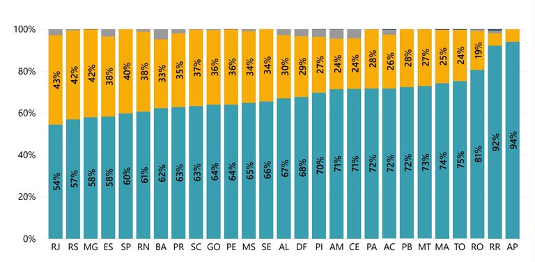 Gráfico - relação de gastos ativos vs inativos_Foto - Reprodução Tesouro Nacional.jpg