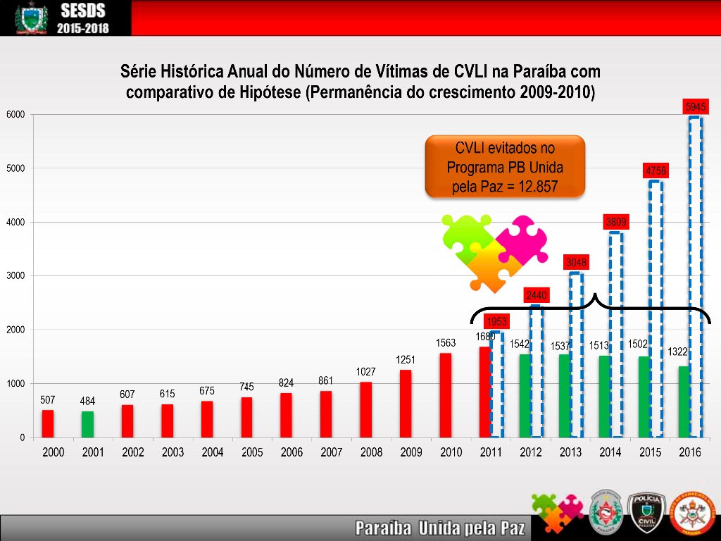 Anuario_Seguranca_2016-14.jpg