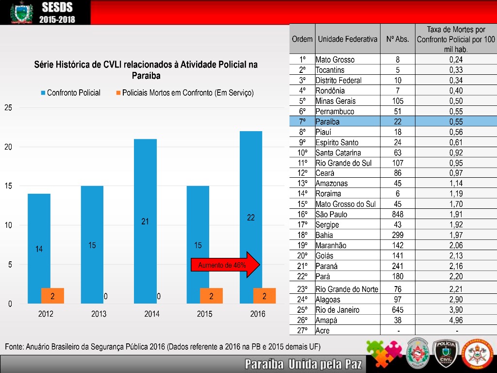 Anuario_Seguranca_2016-22.jpg