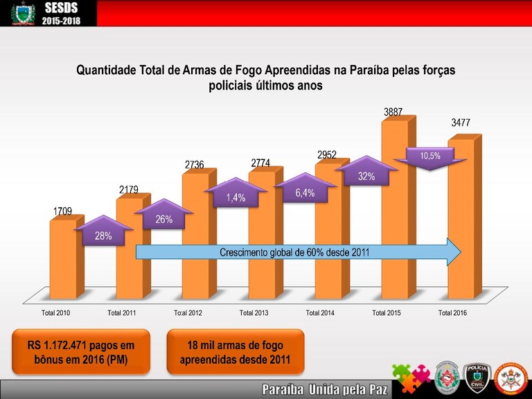 Anuario_Seguranca_2016-32.jpg