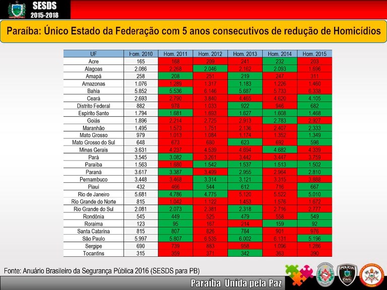 Anuario_Seguranca_2016-9.jpg