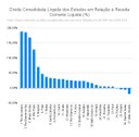 Dívida-Consolidada-Líquida-dos-Estados-em-Relação-à-Receita-Corrente-Líquida-(%).jpg